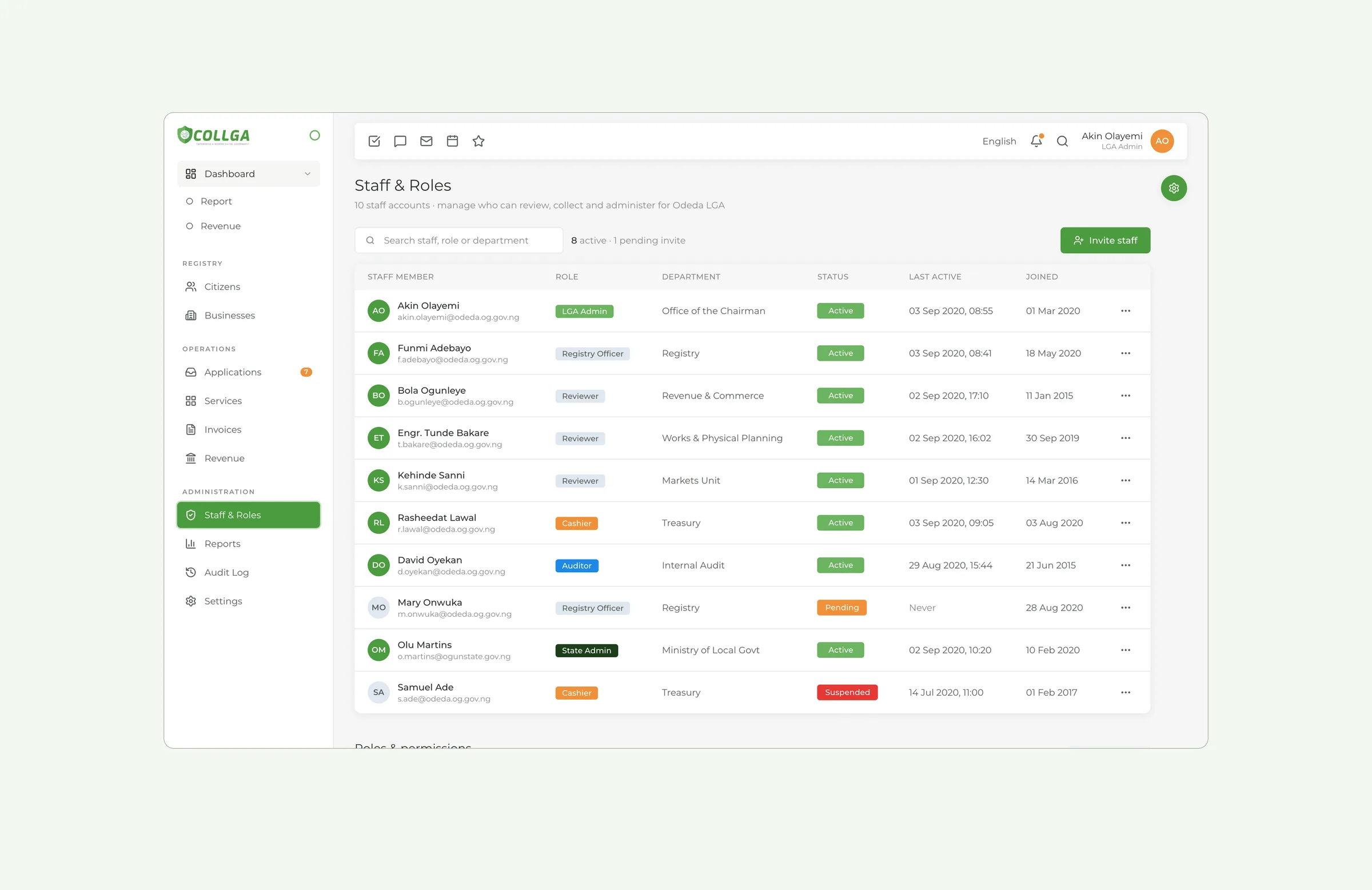 Staff and roles across departments
